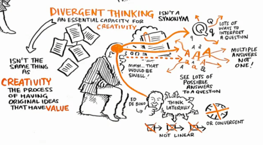 O Pensamento Divergente é essencial para a Criatividade (©theRSAorg)