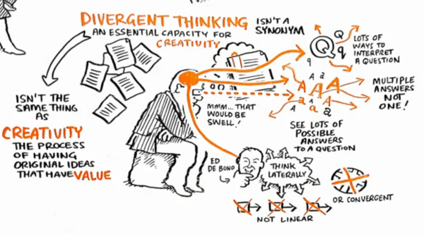 O Pensamento Divergente é essencial para a Criatividade (© theRSAorg)