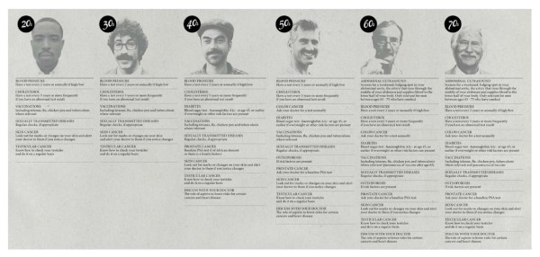 Movember, Health for Life: 20s - 70s